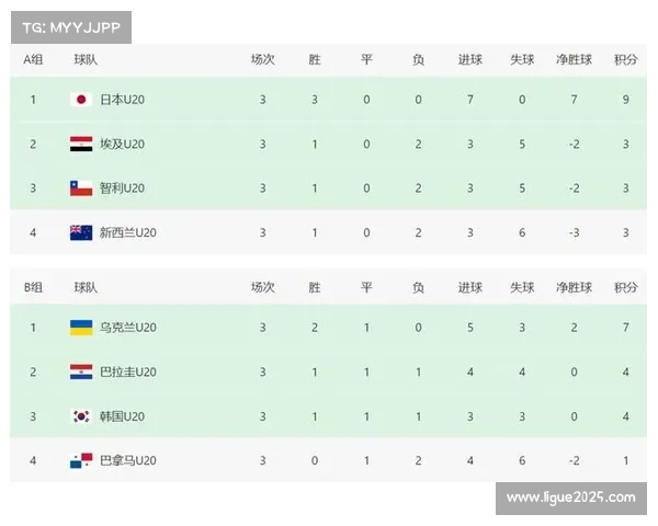 世青赛第七日赛程：多项决赛举行，奖牌榜竞争白热化