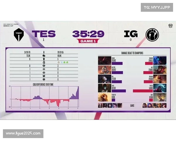 iG公布对战TES首局阵容,辛德拉韦鲁斯登场